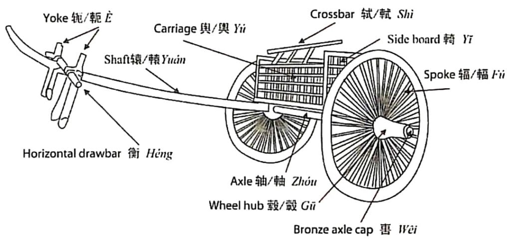 Ancient Chinese Chariots