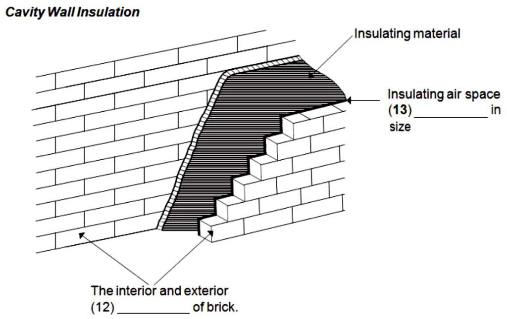 Cavity Walll Insulation - IELTS Reading Actual Test