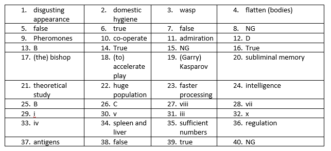 ielts-reading-practice-test-285-with-answer.png