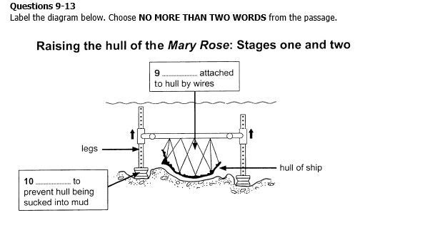 ielts-reading-raising-the-mary-rose