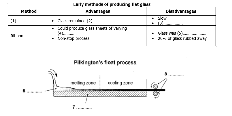 ielts-reading-sheet-glass-manufacture-the-float-process