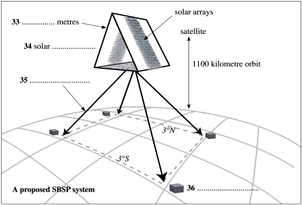 ielts-reading-space-based-solar-power-2