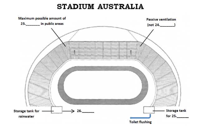 ielts-reading-stadium-australia