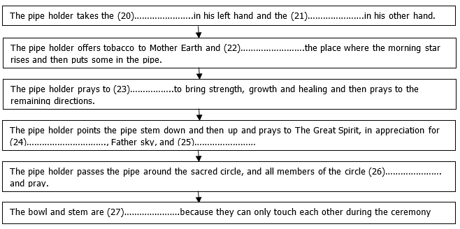 ielts-reading-the-Sacred-Pipe