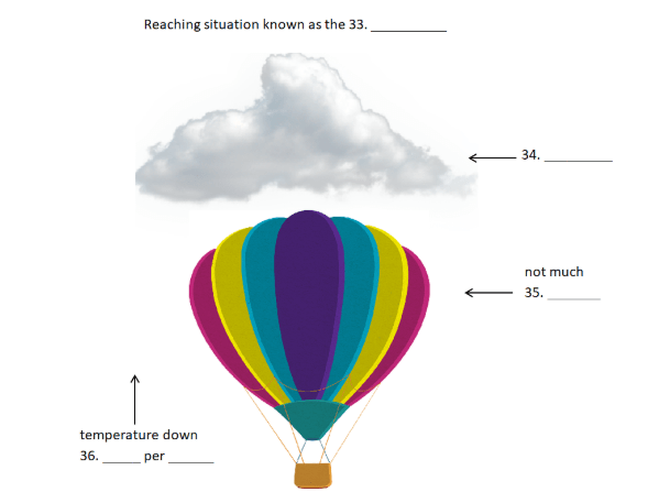 ielts-reading-the-cloud-messenger
