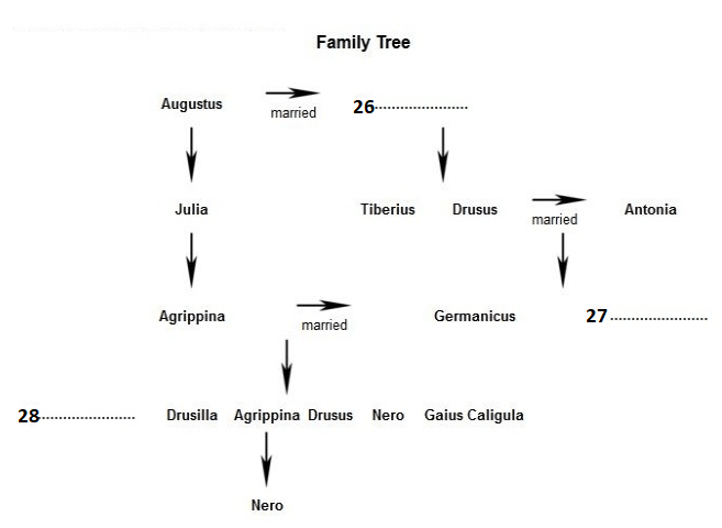 ielts-reading-the-family-of-Germanicus