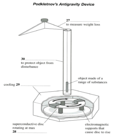 ielts-reading-the-first-antigravity-machine
