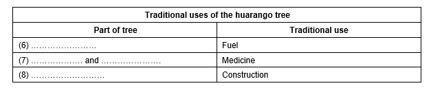 ielts-reading-the-return-of-the-huarango