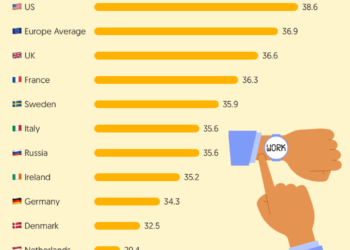 Annual working hours and duration of holidays in five European countries