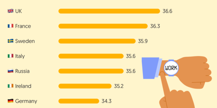 Annual working hours and duration of holidays in five European countries