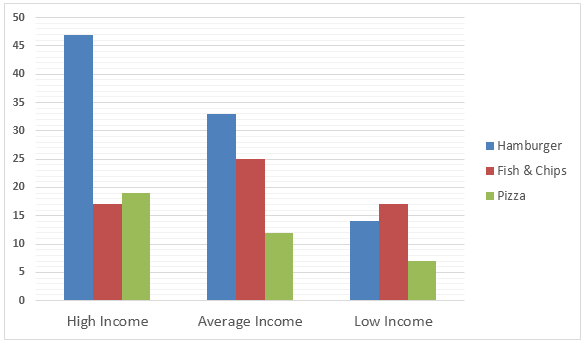 Expenditure on fast food by income groups in UK.1