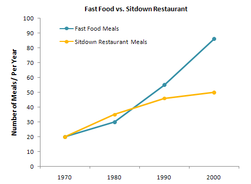 Food budget average family spent on restaurant meals.2