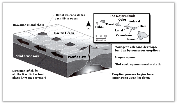 Hawaiian island chain in the centre of the Pacific Ocean.1