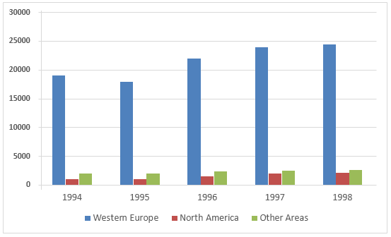 If they traveled abroad and why they traveled
