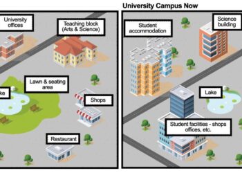 Improvements that have been made to a university campus between 2010 and the present day