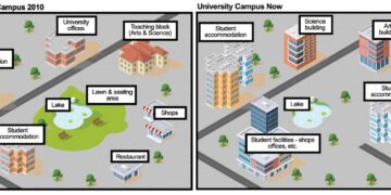 Improvements that have been made to a university campus between 2010 and the present day