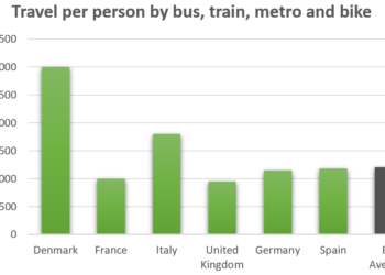 Information on road transport in a number of European countries