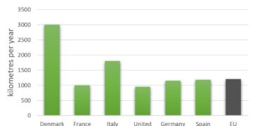 Information on road transport in a number of European countries
