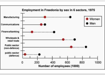 Male-and-female-workers-in-several-employment-sectors-Freedonia