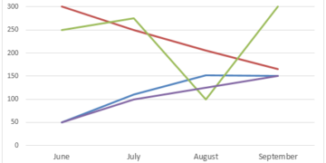Number and types of books that were borrowed