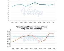  Passengers travelling by train in Sydney and trains running on time