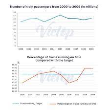  Passengers travelling by train in Sydney and trains running on time