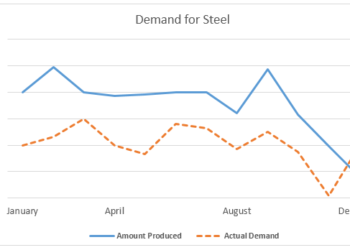 Production and demand for steel in the UK in 2010