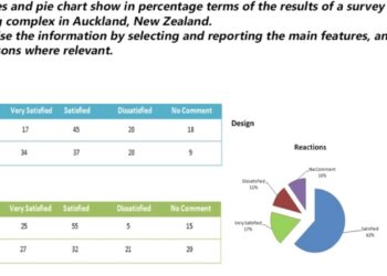 Results of a survey of a new shopping complex in Auckland, New Zealand