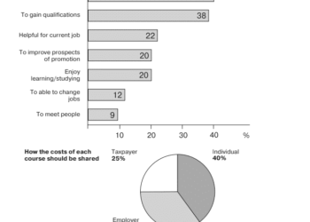 The result of a survey of adult education