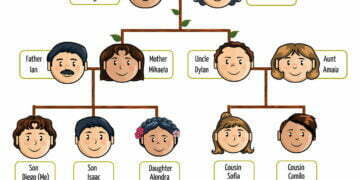 a family member that made you proud