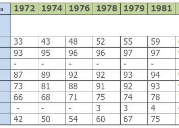 consumer-durables-owned-in-britain-from-1972-to-1983