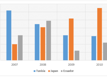 gdp-growth-per-year-for-three-countries