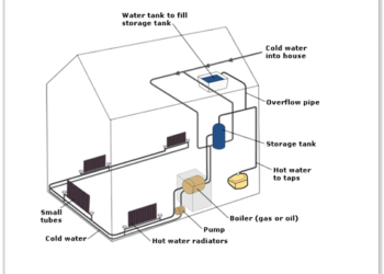 how-a-central-heating-system-in-a-house-works