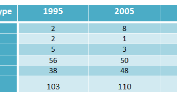 passengers-travelled-on-five-types-of-transport-in-a-european-country