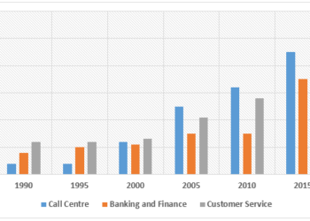 percentage-of-female-employees-in-three-job-sectors