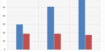 unpaid-work-per-week-done-by-people-in-different-categories