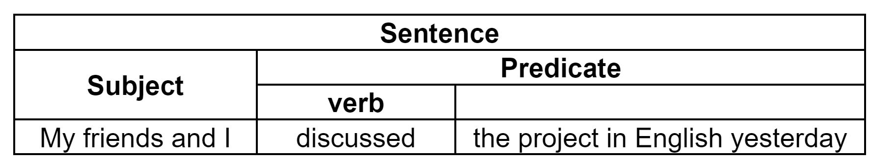 what are sentence structures 62c4ebb4ead93