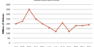 A report describing the information in the graph below