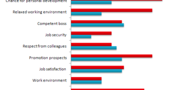A survey conducted by a personnel department at a major company