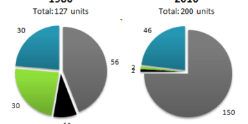 Electricity generation by source in New Zealand and Germany