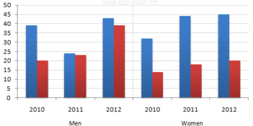 Information about the number of students studying Computer Science at a UK university