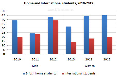 Information about the number of students studying Computer Science at a UK university