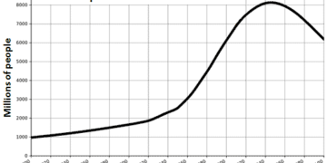 Information on global population figures and figures for urban populations in different world regions