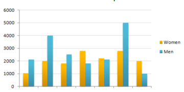 Male and female fitness membership between 1970 and 2000
