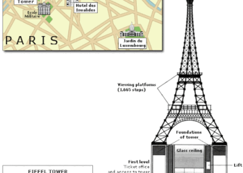 The-Eiffel-Tower-in-Paris-and-an-outline-project-to-extend-it-underground