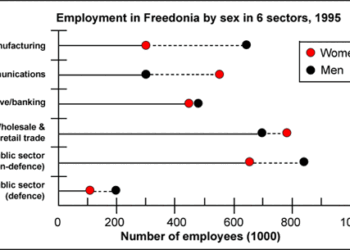 The numbers of male and female workers in 1975 and 1995