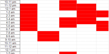 The sleep patterns of people in five different occupations according to a Canadian study