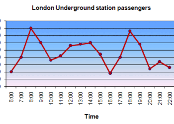 Underground Station Passenger Numbers in London
