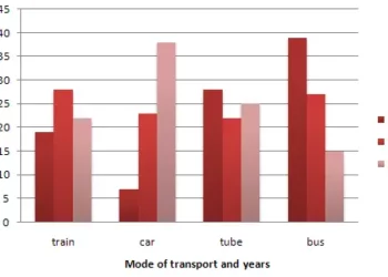 different-modes-of-transport-used-to-travel-to-and-from-work-in-one-European-city