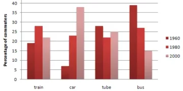 different-modes-of-transport-used-to-travel-to-and-from-work-in-one-European-city